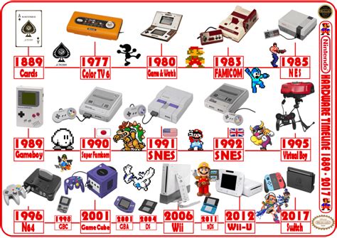 nintendo game console|Every Nintendo Console: A Full History of Release Dates .
